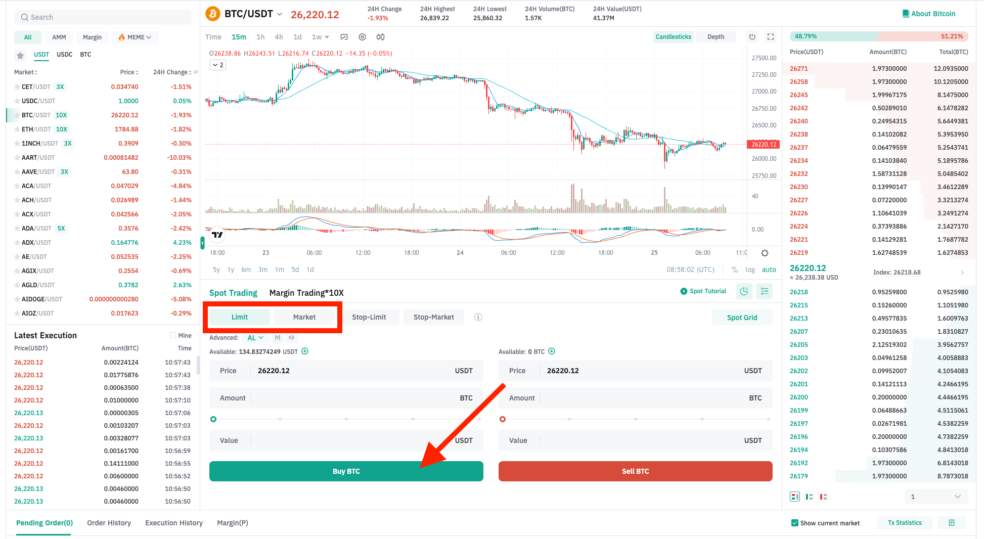 Buy limit market order