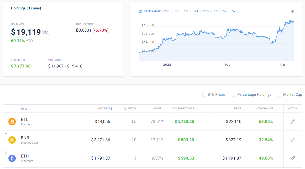 Crypto Portfolio